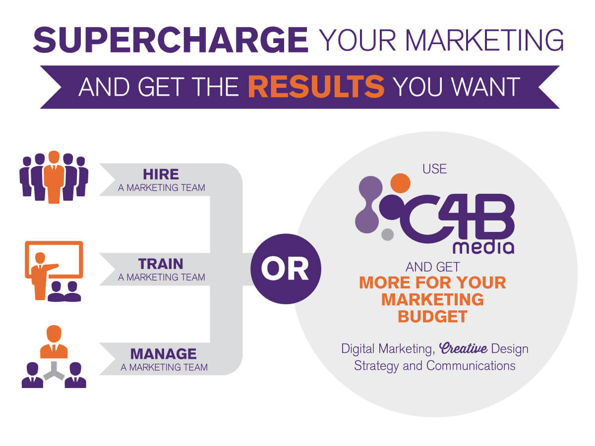 Supercharge Post - Using C4B as a marketing agency